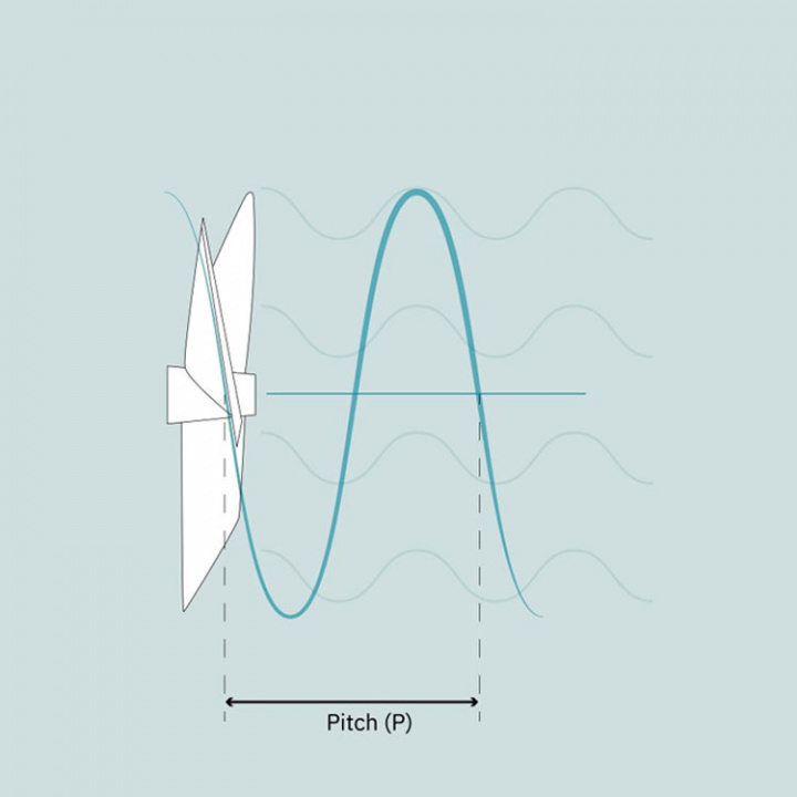 Propeller Skewback 4-Bladig Exkl. Kon 17x19