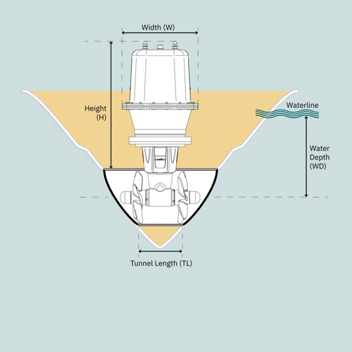SE100 24V-IP Bogpropeller