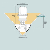 SEP100 PRO 24V-IP Inkl PPC820 Bogpropeller SEP100 PRO 24V-IP Inkl PPC820 Bogpropeller