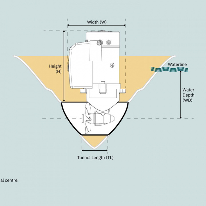 SEP30 PRO 12V Inkl PPC520 Bogpropeller
