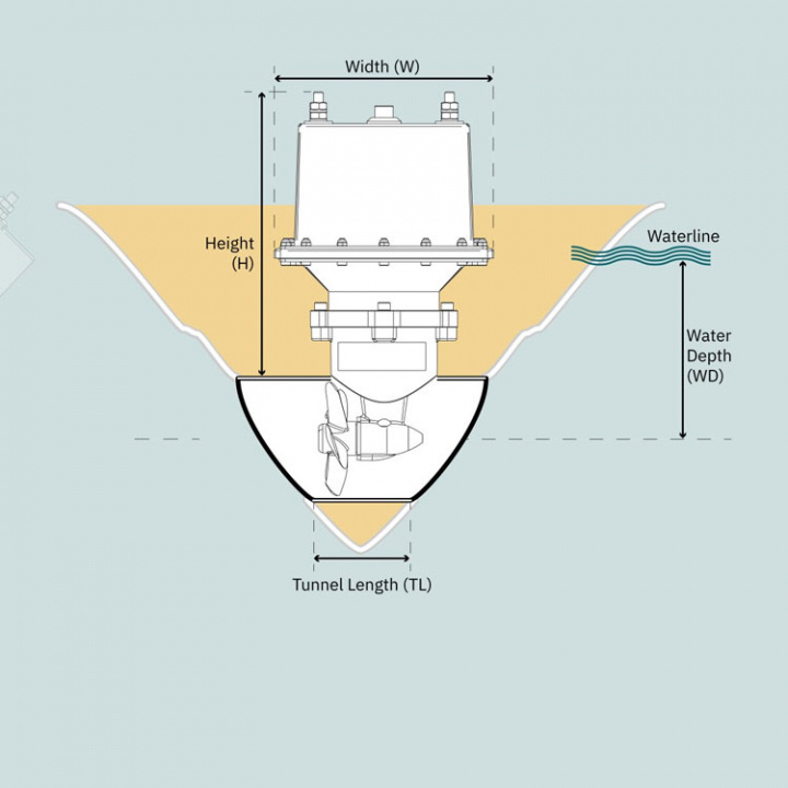SEP40 PRO 12V-IP Inkl PPC520 Bogpropeller
