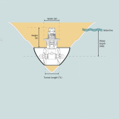 SH320 Hydraulisk BA19 Bogpropeller SH320 Hydraulisk BA19 Bogpropeller