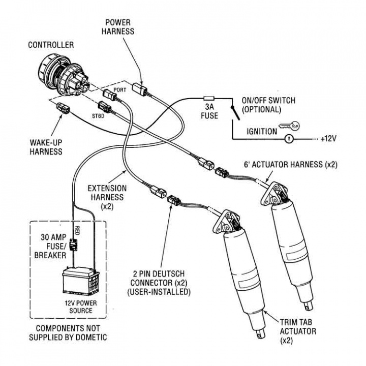 SeaStar Trimplanskit Kort Edge