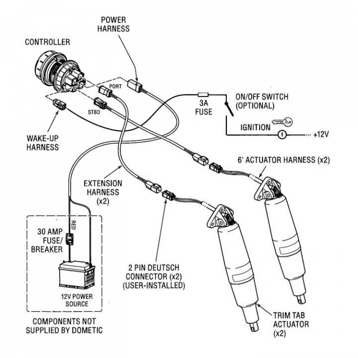 Seastar Trimplanskit Standard