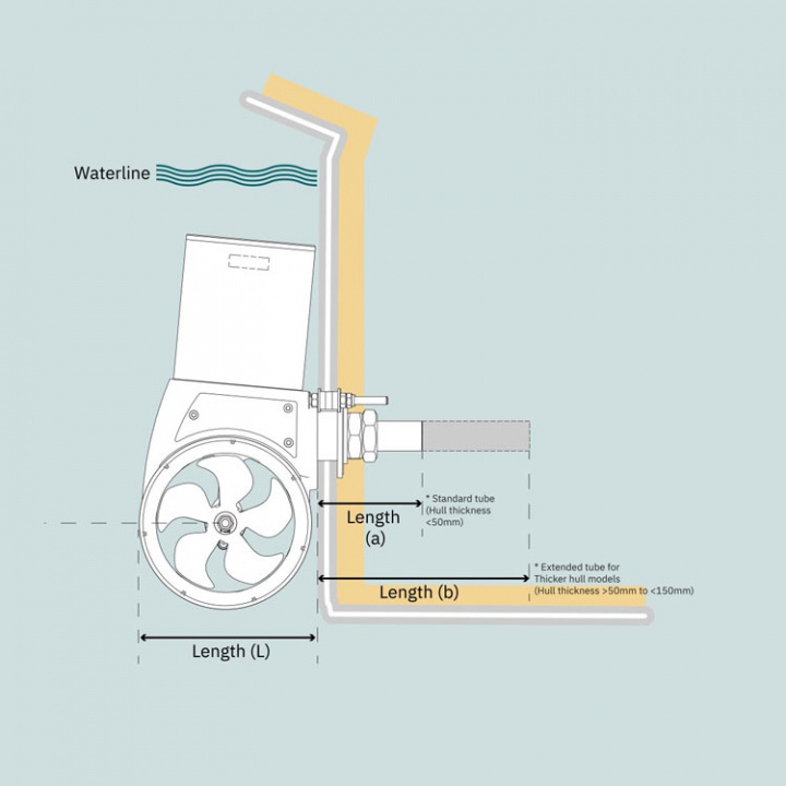 SX50/140 12V 50 mm Bogpropeller Utanpåliggande