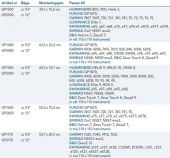 NavPod SystemPod NavPod SystemPod
