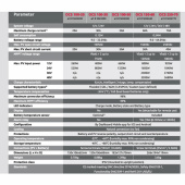 TBS OC Solcellsregulator 12/24 TBS OC Solcellsregulator 12/24