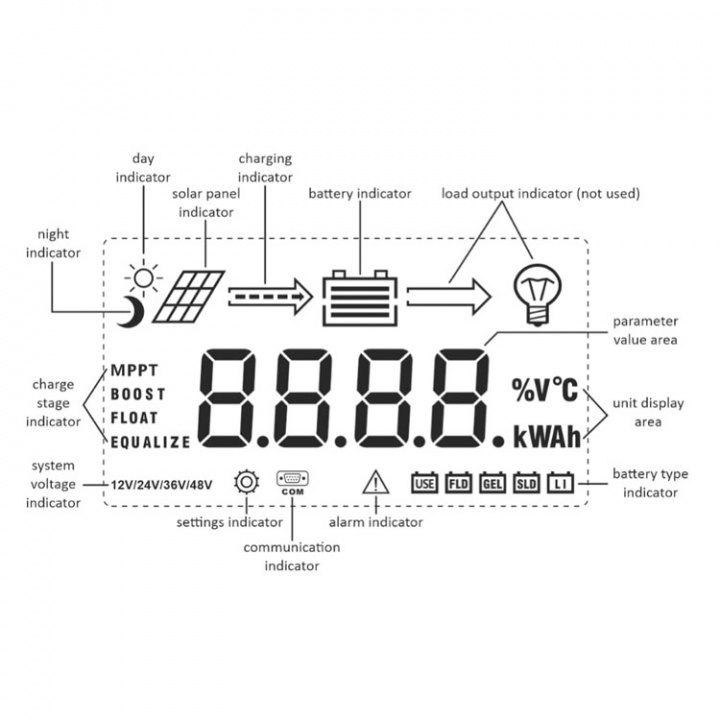 TBS OC Solcellsregulator 12-48