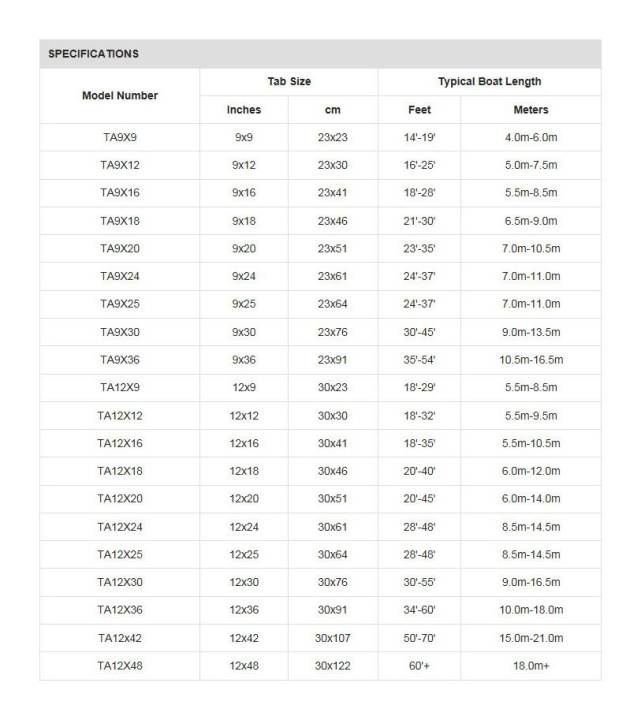 Lectrotab Aluminium Trimplan