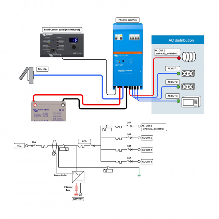 Easyplus Växelriktare/Laddare 12V 1600VA (CEP121620000) Utan Kartong