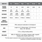 Ficklampa WF26R 3000 Lumen Ficklampa WF26R 3000 Lumen