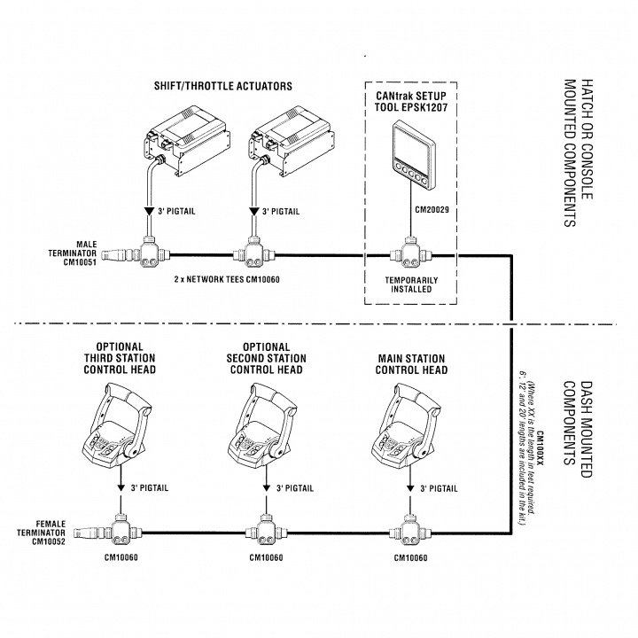 i7800 System Två Motorer